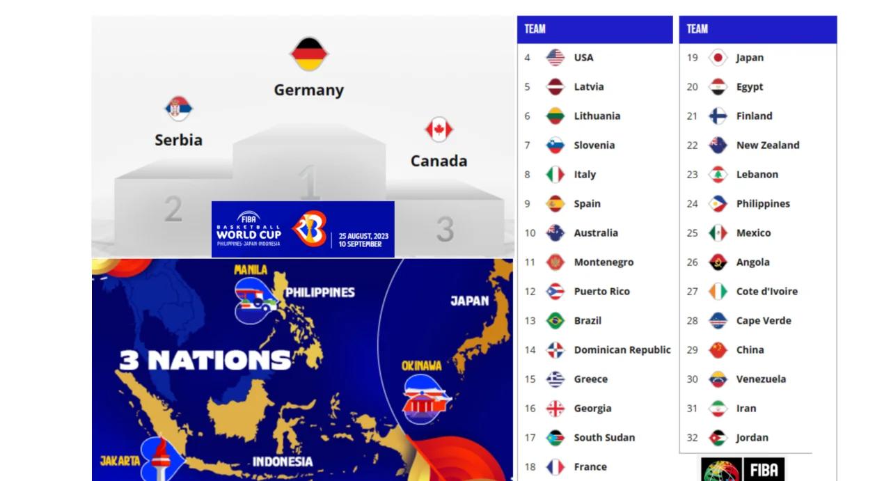 亚洲篮球锦标赛将在首尔举办，各国强队到齐